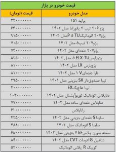 گرانی بی سابقه قیمت خودرو در بازار/ آخرین قیمت پژو، سمند، شاهین، کوییک، دنا و تارا + جدول