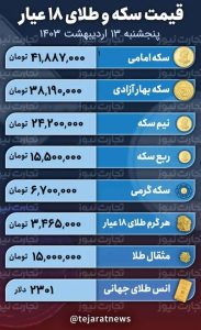 قیمت طلا و سکه امروز 13 اردیبهشت 1403 / چرا طلا دوباره گران شد؟