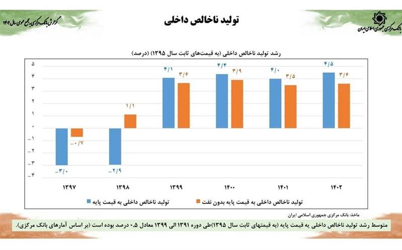 رئیس بانک مرکزی