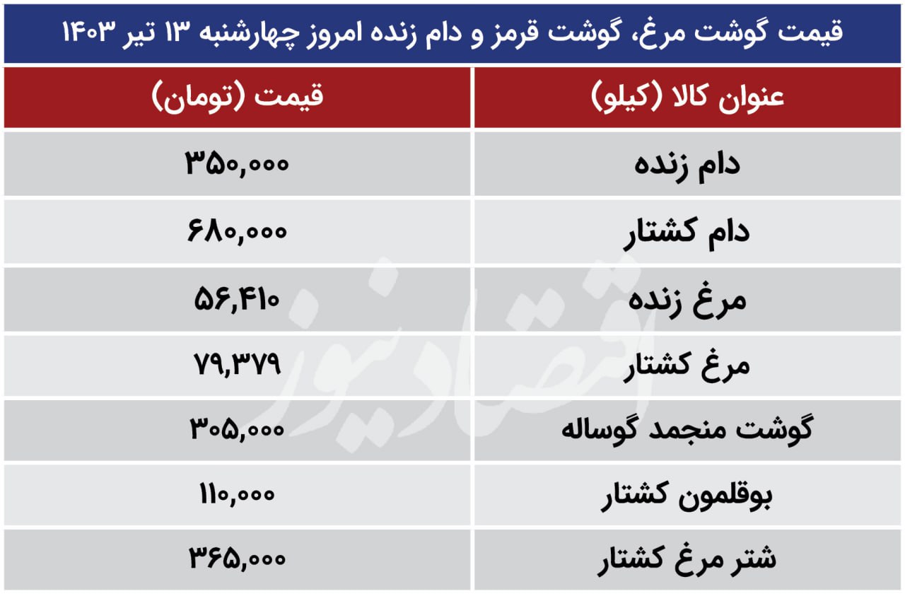 قیمت جدید مرغ، گوشت قرمز و دام‌زنده اعلام شد/ جدول قیمت