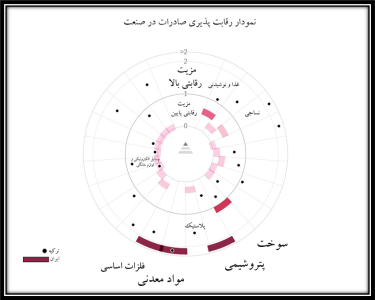 صنایع خصوصی محصور در شعاع کوچک مزیت‌ها - خبرگزاری سقف شیبدار | اخبار ایران و جهان