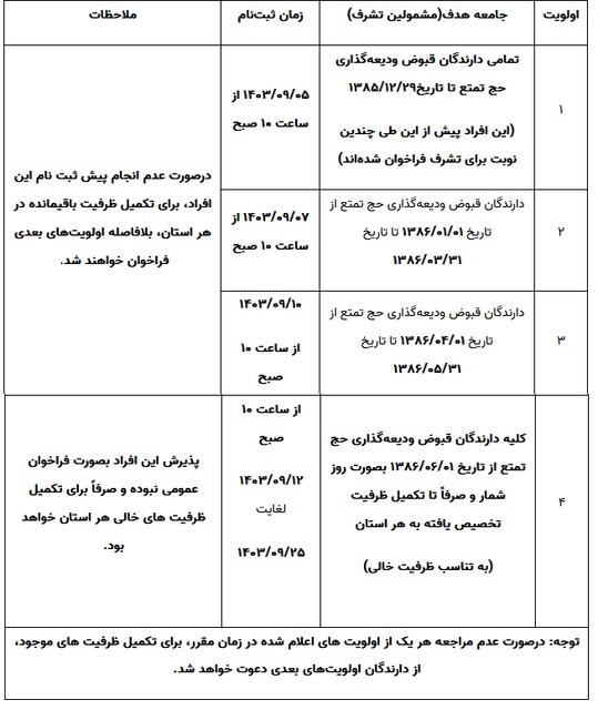 تازه‌ترین اطلاعیه ثبت‌نام حج - سقف شیبدار