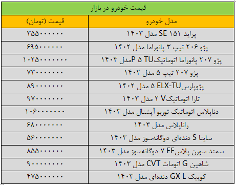 بازار خودرو تکان خورد/ قیمت این خودرو ۸۰ میلیون تومان سقوط کرد + جدول