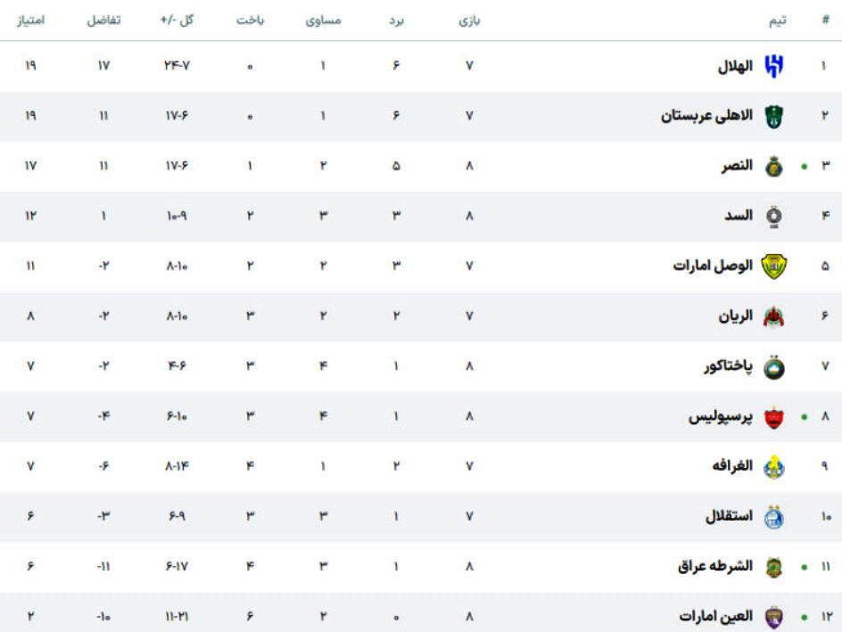 لیگ نخبگان آسیا|