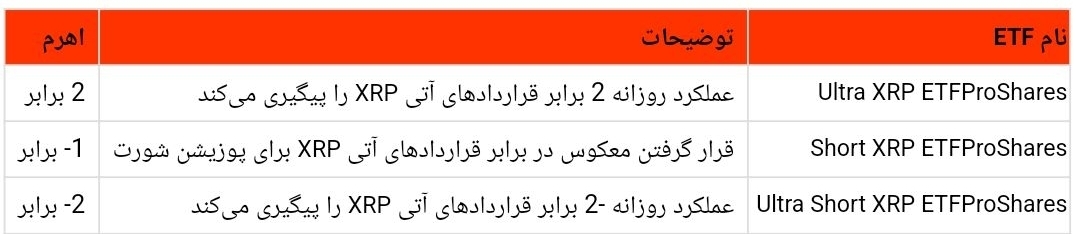 چرا ریپل در حال افزایش است؟ پیش بینی هایی از افزایش ۵۵ درصدی