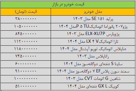 بازار خودرو | خودرو تکان شدید قیمت ها در بازار خودرو/ شاهین میلیاردی شد + جدول قیمت خودرو