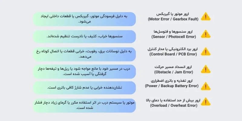 اتصالات | امنیت کرکره برقی گالوانیزه